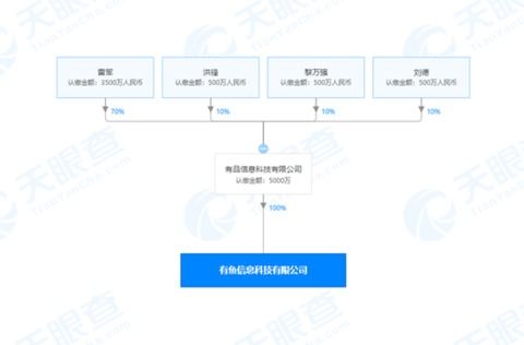 智能硬件巨頭持續(xù)布局新賽道 雷軍主導(dǎo)的五大資產(chǎn)運(yùn)作將重塑商業(yè)模式