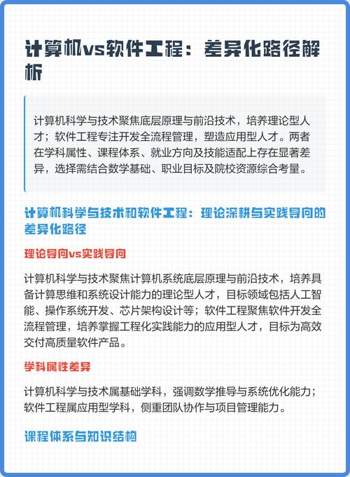 計算機vs軟件工程:差異化路徑解析